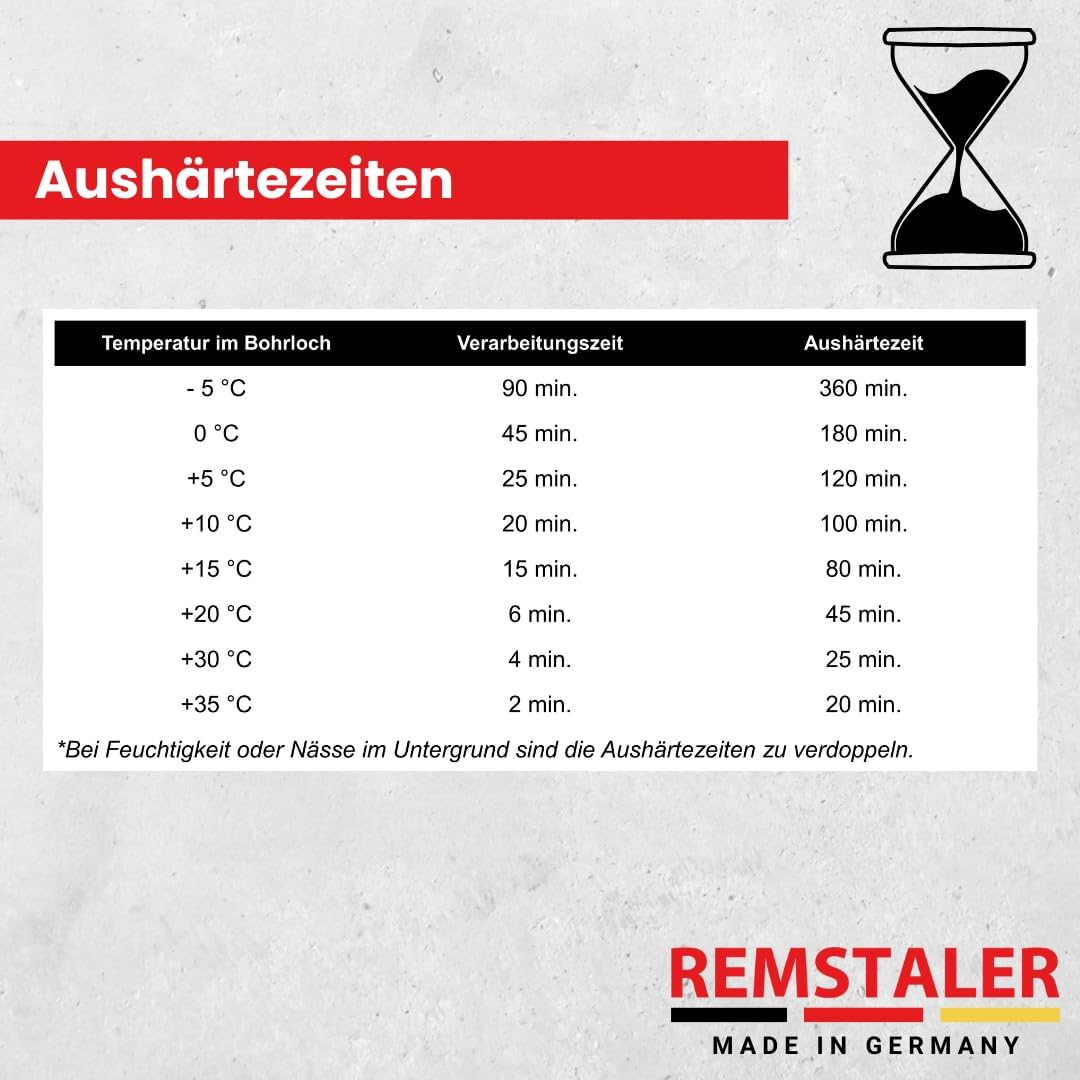 1x Remstaler INJEKTIONSMÖRTEL + ANKERSTANGE + SIEBHÜLSE im SET | Stahl verzinkt o. Edelstahl A4 | Ve