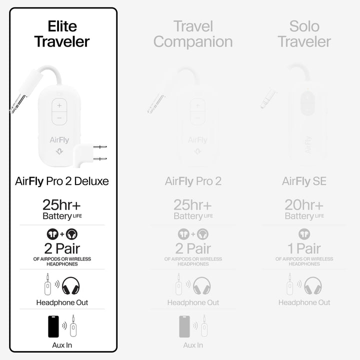 Twelve South AirFly Pro 2 Deluxe | Drahtloser Sender/Empfänger mit Audio-Sharing für bis zu 2 AirPod