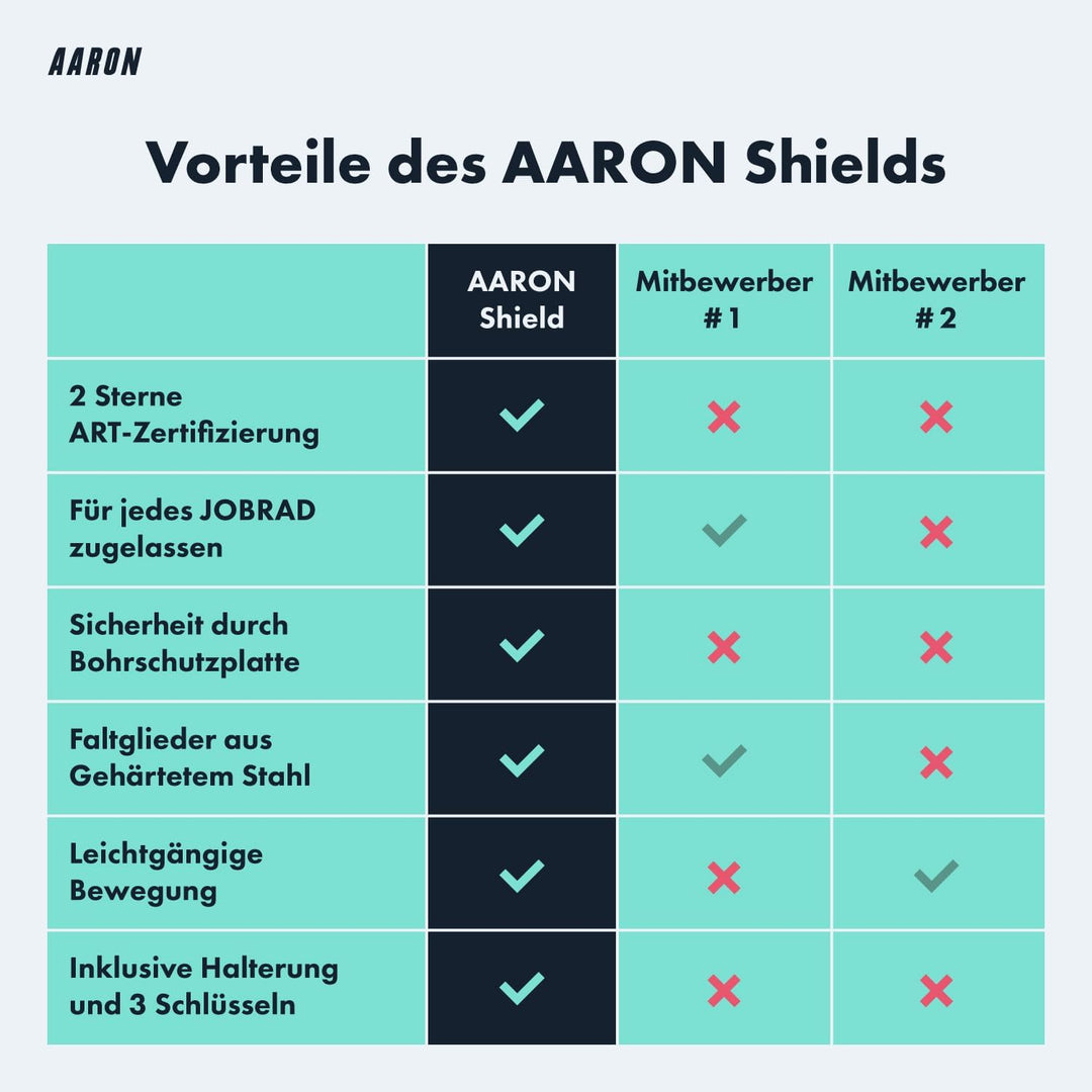 AARON Shield Fahrradschloss - sicheres Faltschloss Stufe 14, patentiertes Hochsicherheitsschloss mit