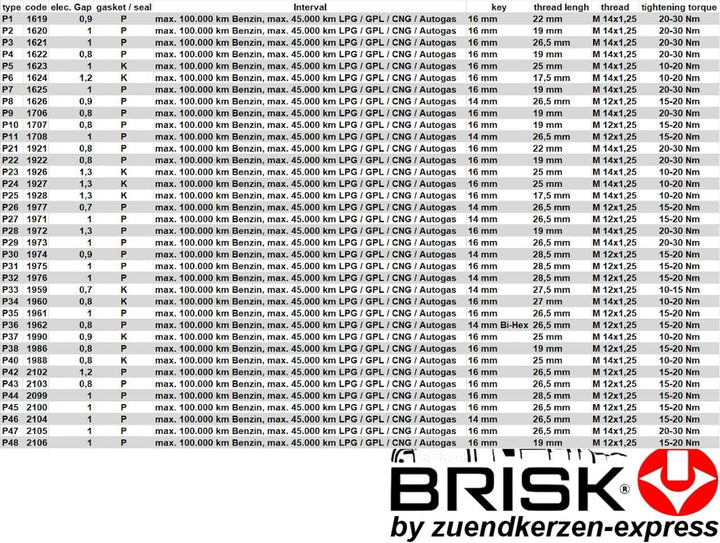 Brisk Iridium Premium+ Plus P6 1624 Zündkerzen, 4 Stück