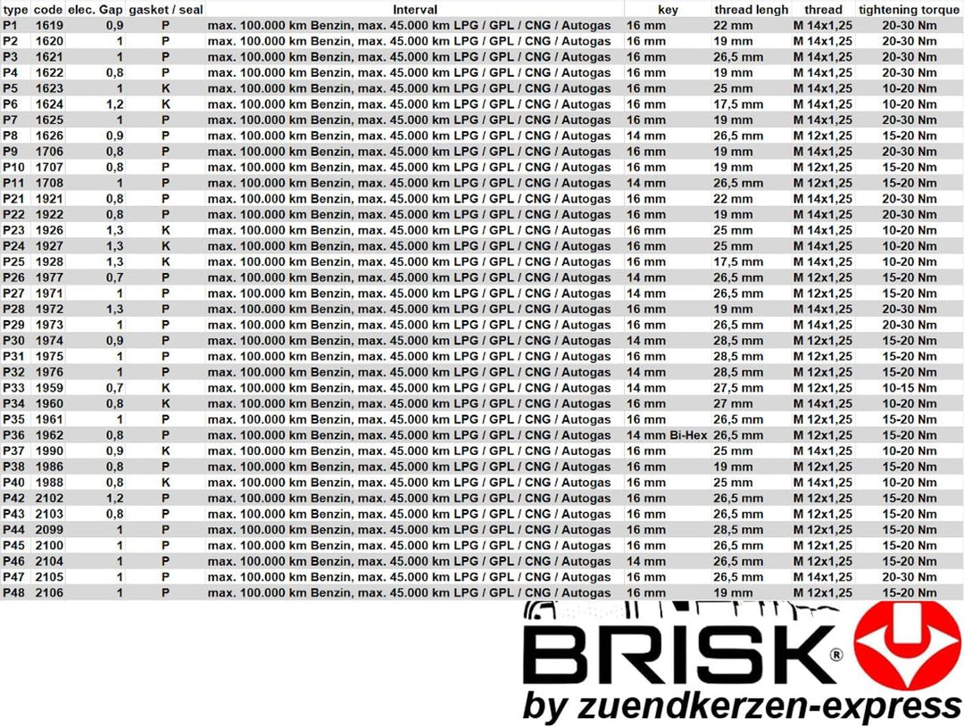 BRISK Iridium Premium+ Plus P35 QR15LIR-1 1961 Zündkerzen, 4 Stück