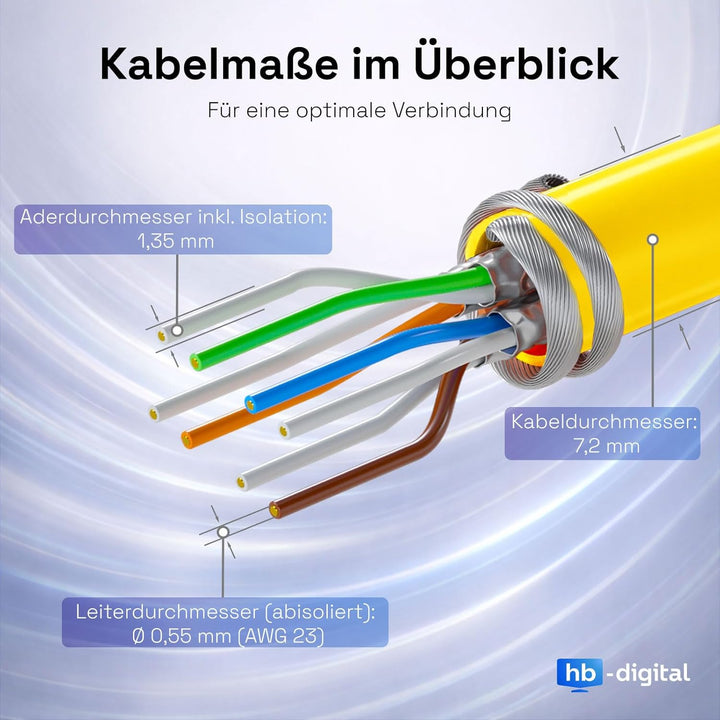 HB-DIGITAL 5m CAT 7 Netzwerkkabel LAN Kabel Verlegekabel Ethernet Installationskabel 10 Gbit/s AWG23