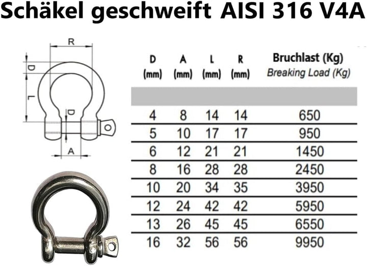5mm 100 Stück Edelstahl Schäkel geschweift für Drahtseile AISI 316 V4A 5mm 100.0, 5mm 100.0