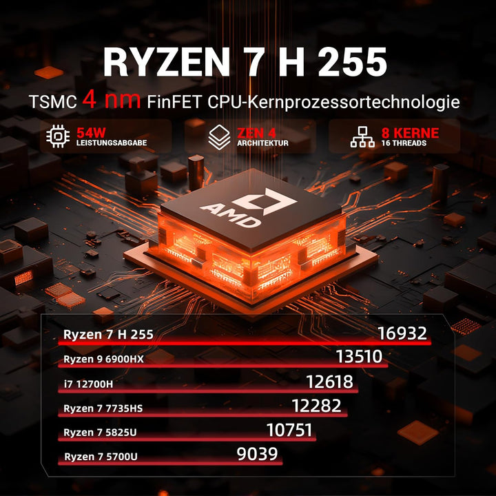 Mini PC Ryzen 7 H 255 (8/16, 3.8-4.9GHz), Radeon 780M, 16GB DDR5 5600MHz, 512GB PCIe 4.0 SSD, WLAN 6