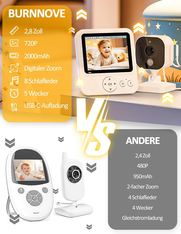 BURNNOVE Babyphone mit Kamera Video Babyphone ohne WLAN mit 2000 mah Akku 2,8" IPS-Display 720P HD 4