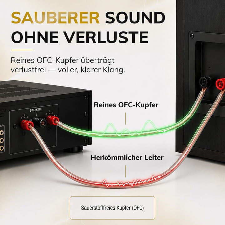 Oehlbach Speaker Wire SP-25 - Stereo HI-FI Lautsprecherkabel, Boxenkabel mit OFC (sauerstofffreies K