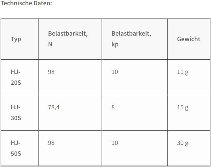 UMAXO Hochwertiger Haken aus Edelstahl zur Untertischmontage. Edelstahlhaken HJ-20S, HJ-30S und HJ-5