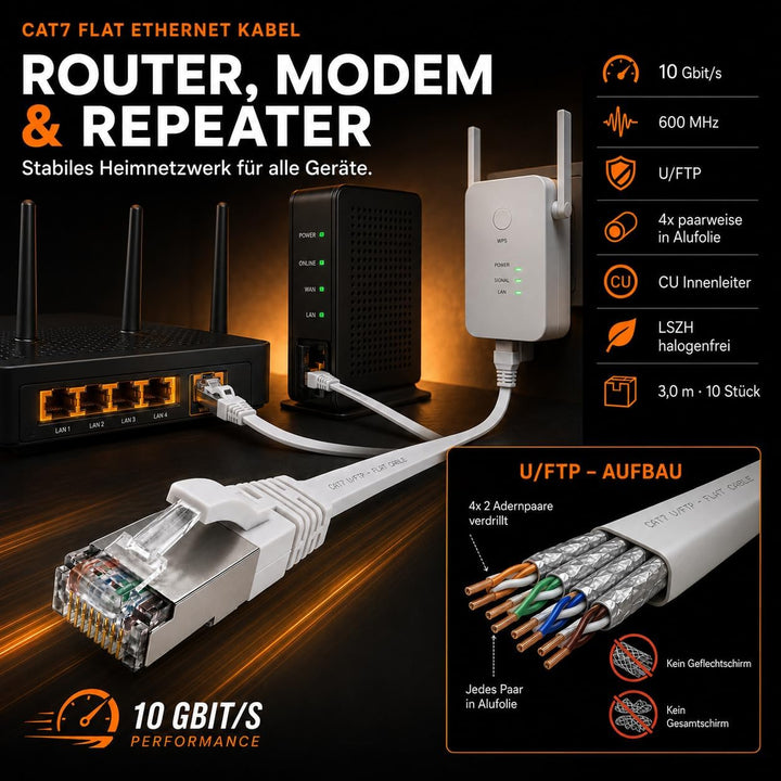 1aTTack.de 7.5m - rot - 5 Stück CAT.7 Gigabit Ethernet LAN Flachband Flachbandkabel (RJ45) Netzwerkk