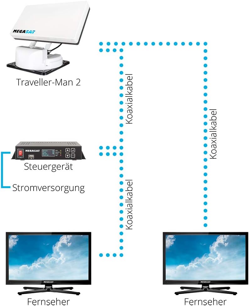 Megasat Sat-Anlage Traveller-Man 2