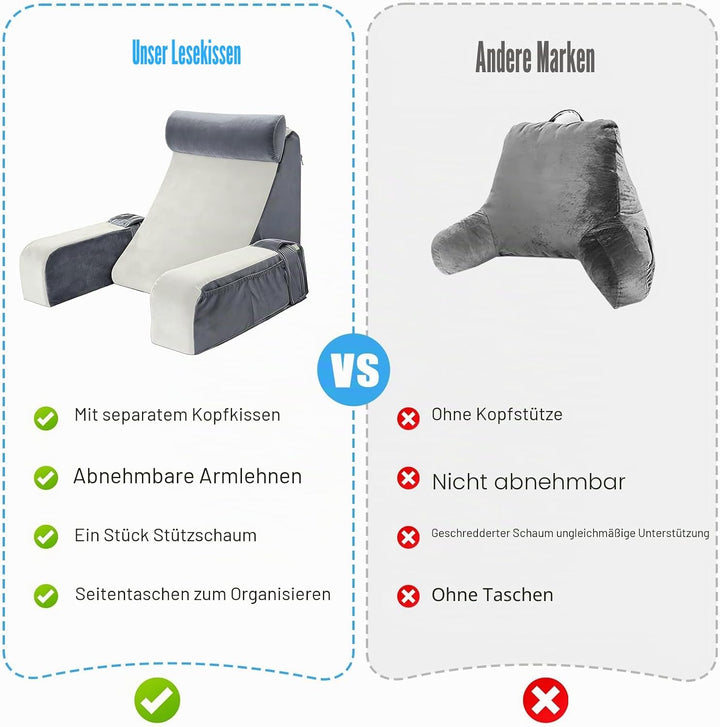 Lesekissen für Bett und Sofa, Rückenkissen Bett mit Abnehmbarer Nackenrolle &amp; Armlehne, Lesekissen m