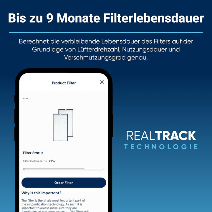 Blueair Classic PRO Original-Ersatzfilter, Partikel und Aktivkohle, passend für Blueair Classic Pro