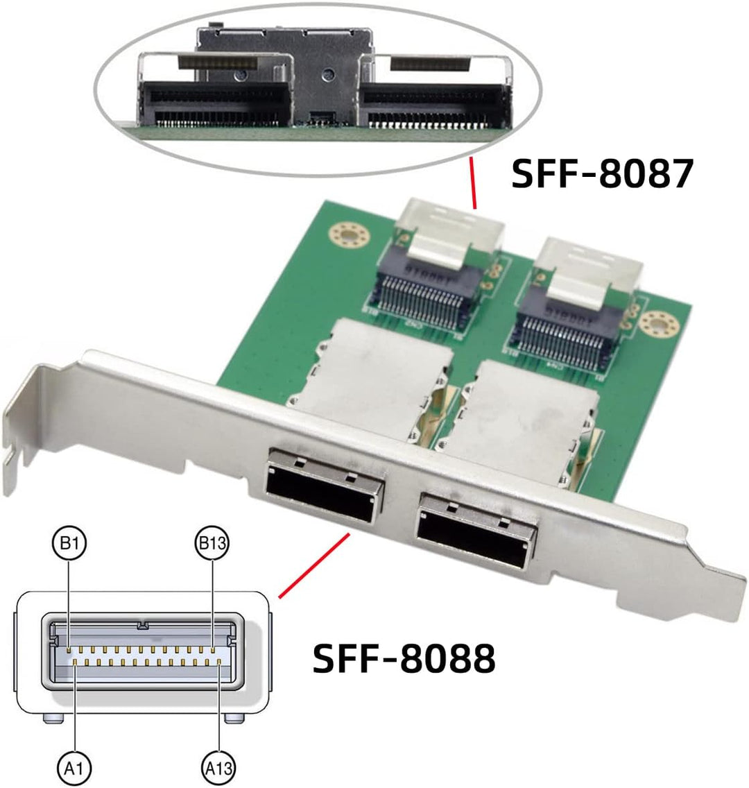 CY Mini SAS SFF-8088 auf SAS 36Pin SFF-8087 PCBA Buchse Adapter Dual Ports mit PCI-Halterung Green A