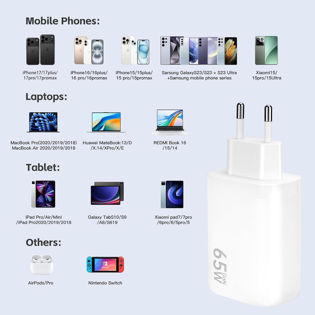 USB C Ladegerät,2Pack 65W 3 Ports Schnellladegerät, USB C Charger Adapter 2 PACK-Weiss, 2 PACK-Weiss