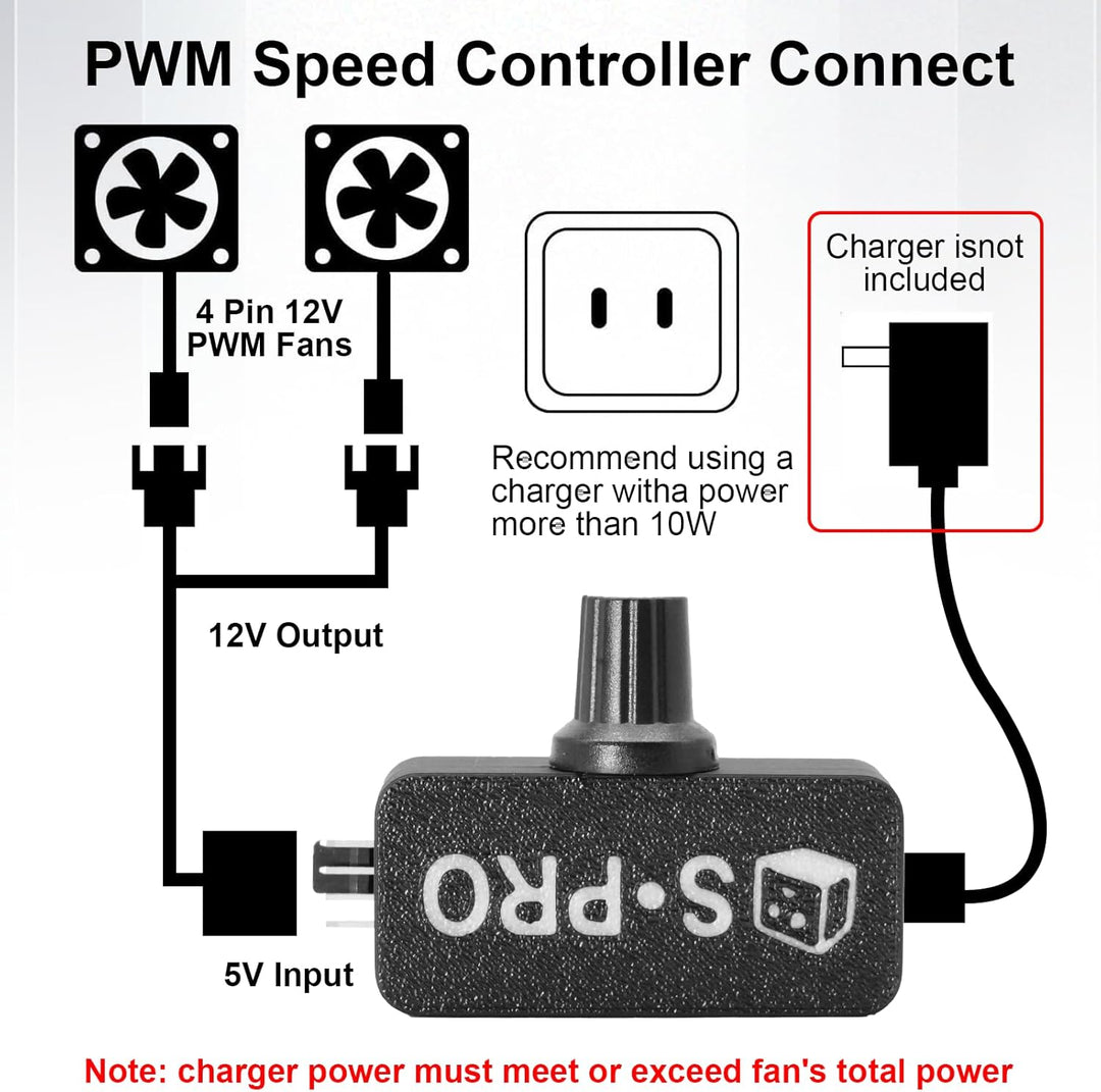 PWM Lüftersteuerung Binghe PWM Geschwindigkeitsregler 4Pin, Drehzahlregler mit 1 zu 2 Adapterkabel,