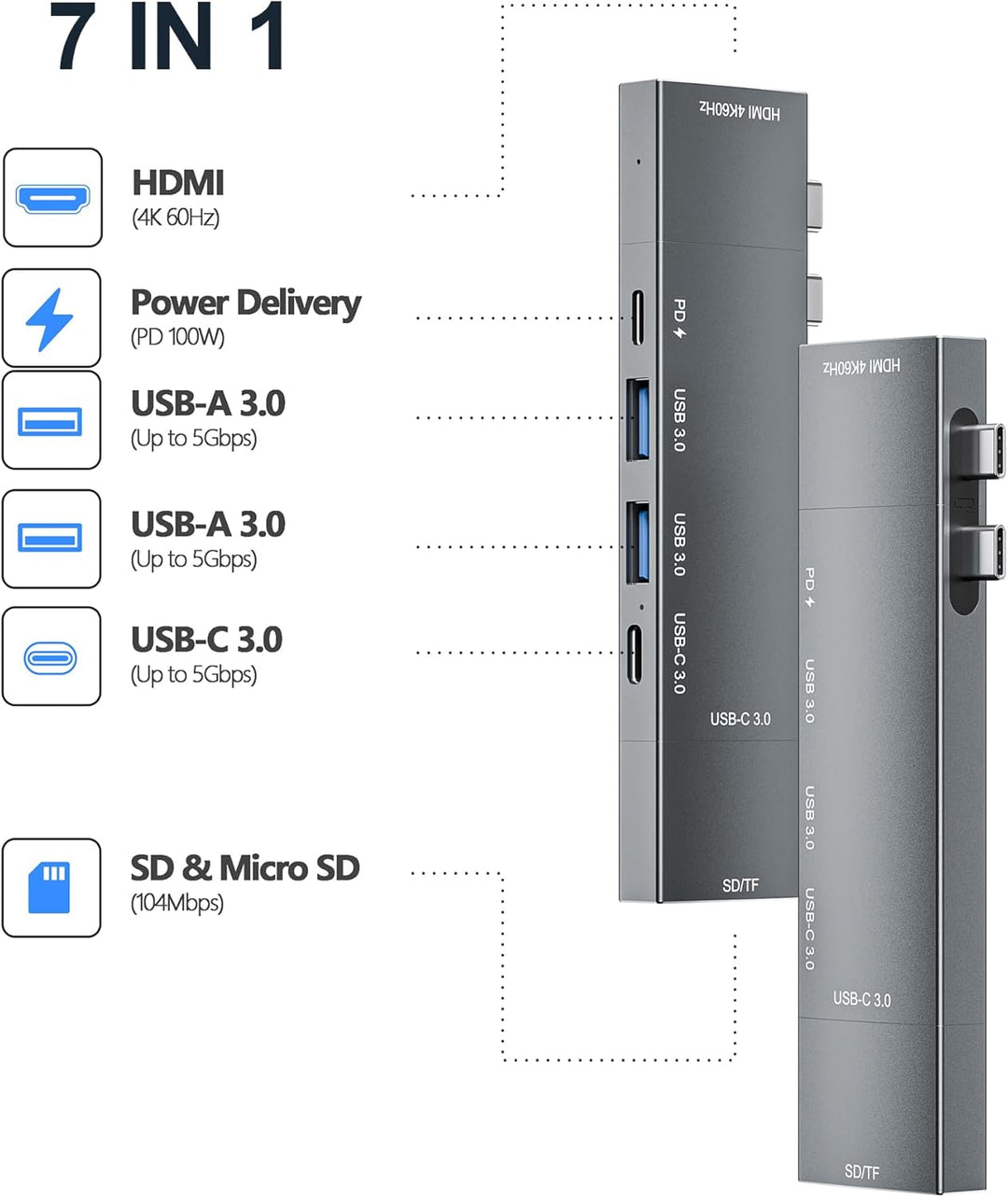 USB Hub for MacBook, USB-C Hub 7-in-2, for Thunderbolt 4 Port, 4K 60Hz HDMI, 2 USB C, 2 USB A Data P