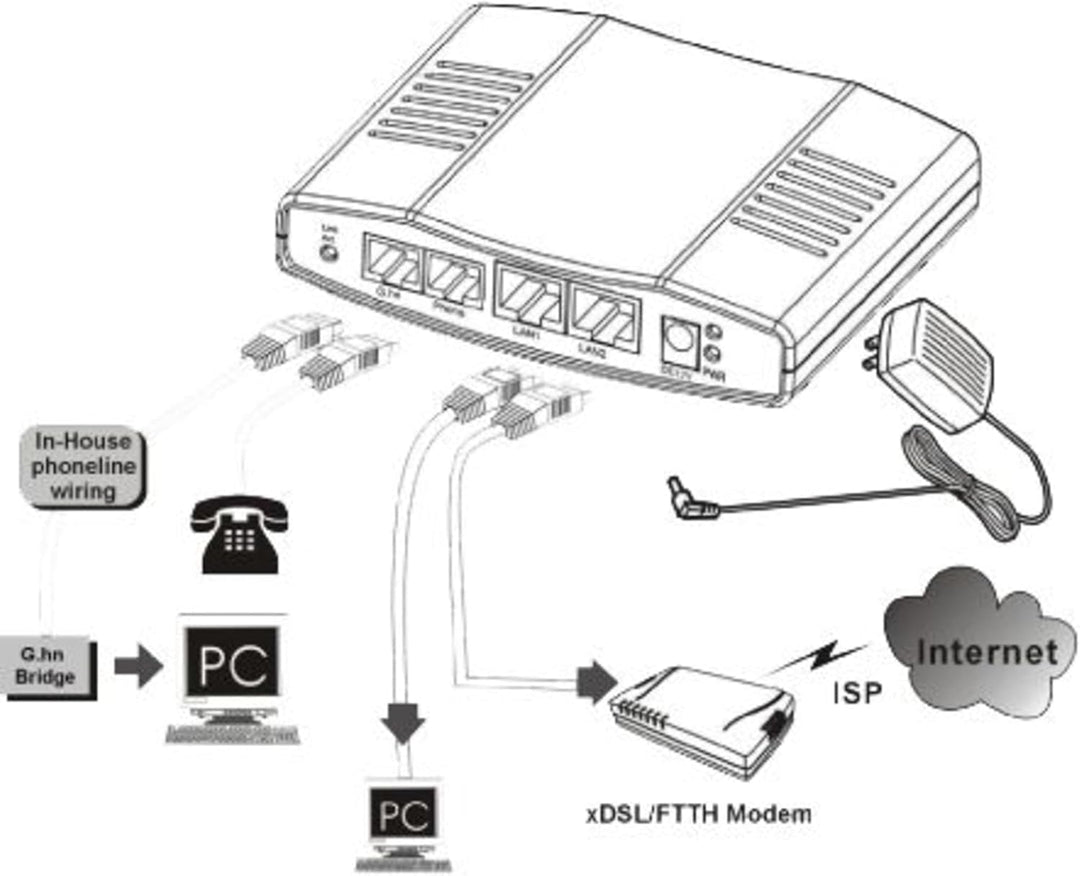 ALLNET all-ghn101 – 2 Wire 1000 Mbit/s weiss Konverter Support-Netzwerk – Wandler Support-Netzwerk (