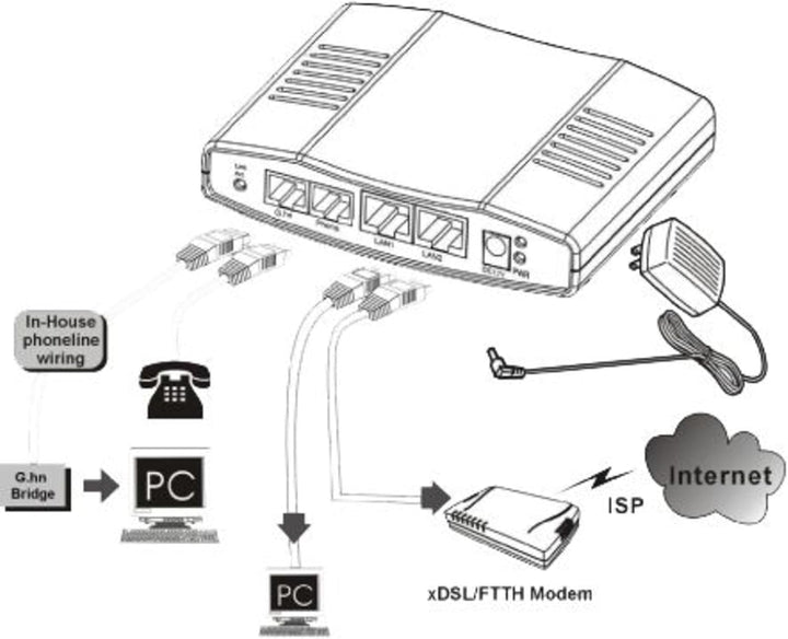 ALLNET all-ghn101 – 2 Wire 1000 Mbit/s weiss Konverter Support-Netzwerk – Wandler Support-Netzwerk (