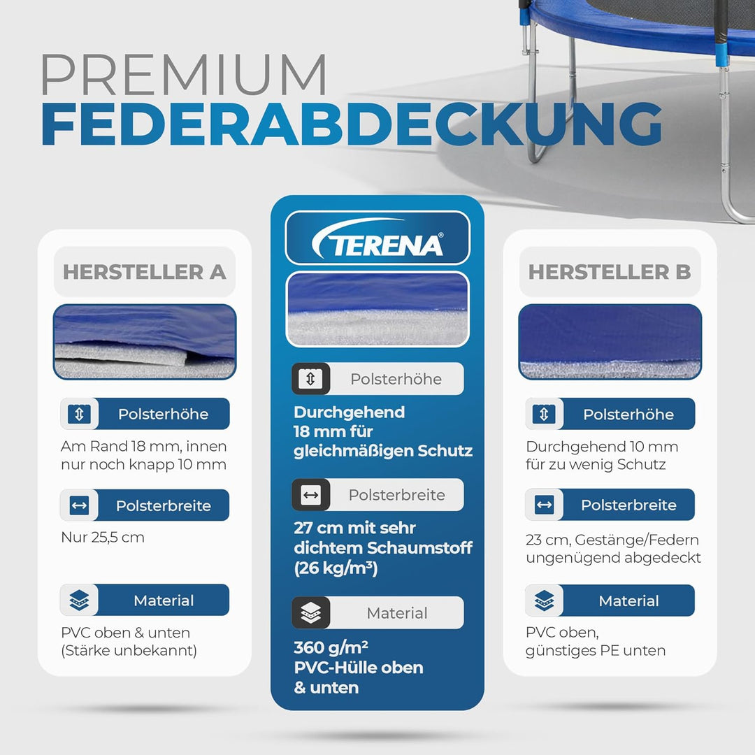 Terena Trampolin mit Sicherheitsnetz Gartentrampolin 305 cm, 305 cm