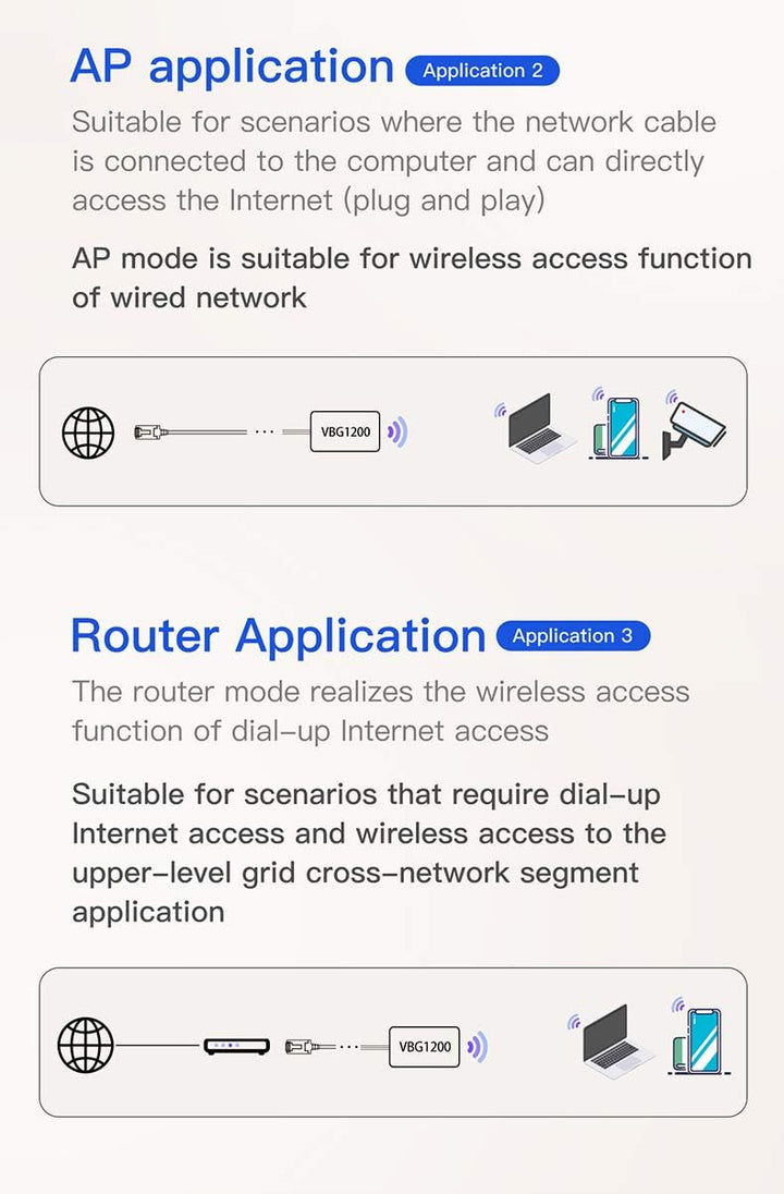 VONETS VBG1200 Dual Band WiFi Bridge Wireless Repeater/Router Ethernet WiFi Adapter RJ45 mit 4 exter