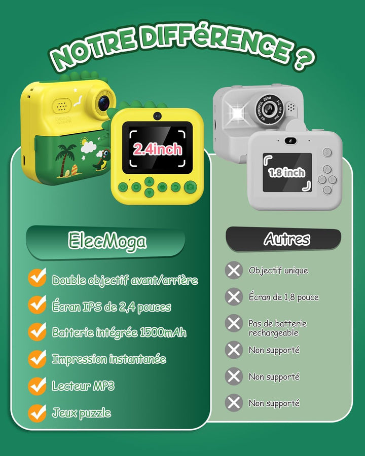 Sofortbildkamera Kinder, 48MP Kinderkamera 1080P HD 2,4 Zoll Bildschirm Digitalkamera mit 32GB Karte