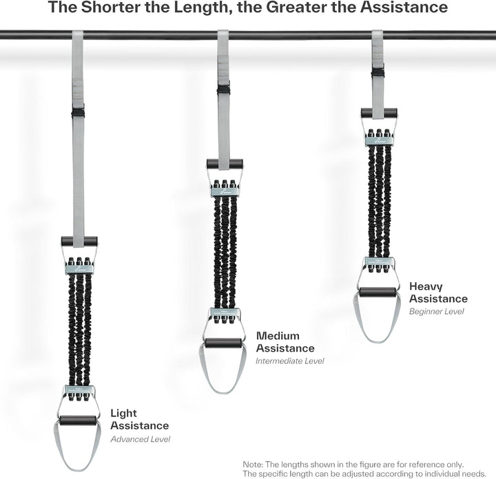 Klimmzugbänder - Sportneer Verstellbare Widerstandsbänder für Klimmzughilfe mit Anti-Rutsch-Verschlu