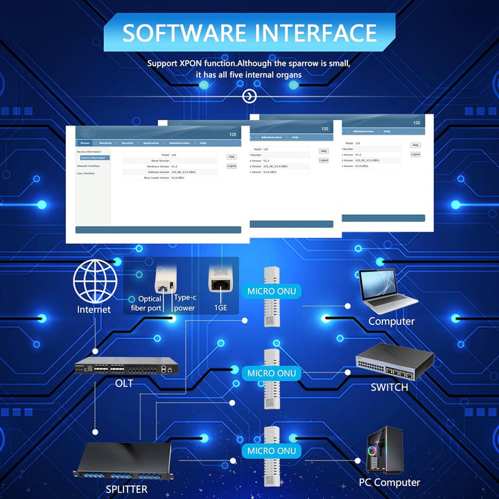 CERRXAIN Gigabit Mini ONU RJ45 Port Switch,Micro ONU OLT,Modem-Router Gigabit DSL Fiber Compateable