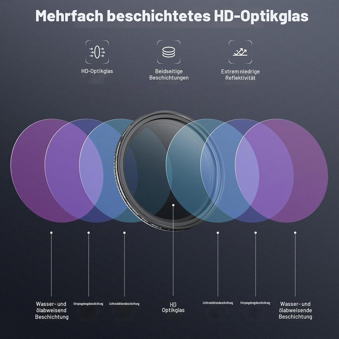 NEEWER 67mm magnetisches ND Filter Set, variabel ND2-32 (1-5 Stop) mehrfachbeschichtetes HD mit Grau