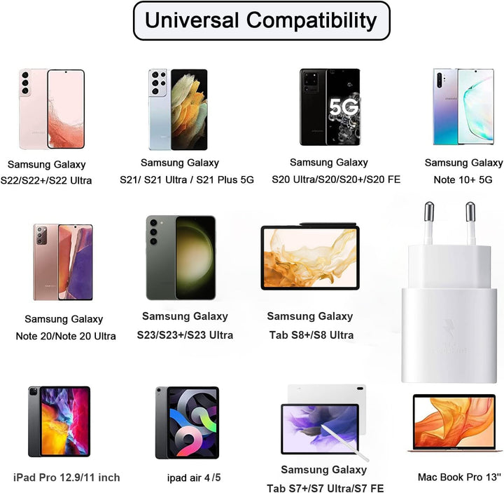 (2er Pack) 25W USB C Ladegerät für Samsung Galaxy A55 A54 A53 A52s A42 A35 A34 A33 A23 A15 A14 A13 A