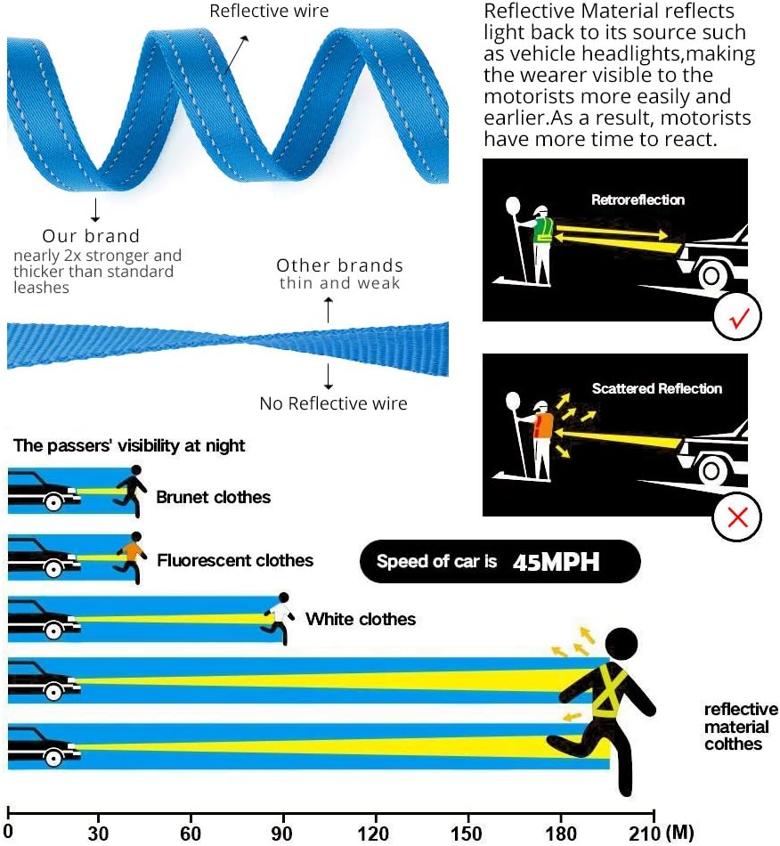 Plutus Pet Hundeleine mit doppeltem Griff, 1,5 m lang, für mittelgrosse und grosse Hunde | Reflektie