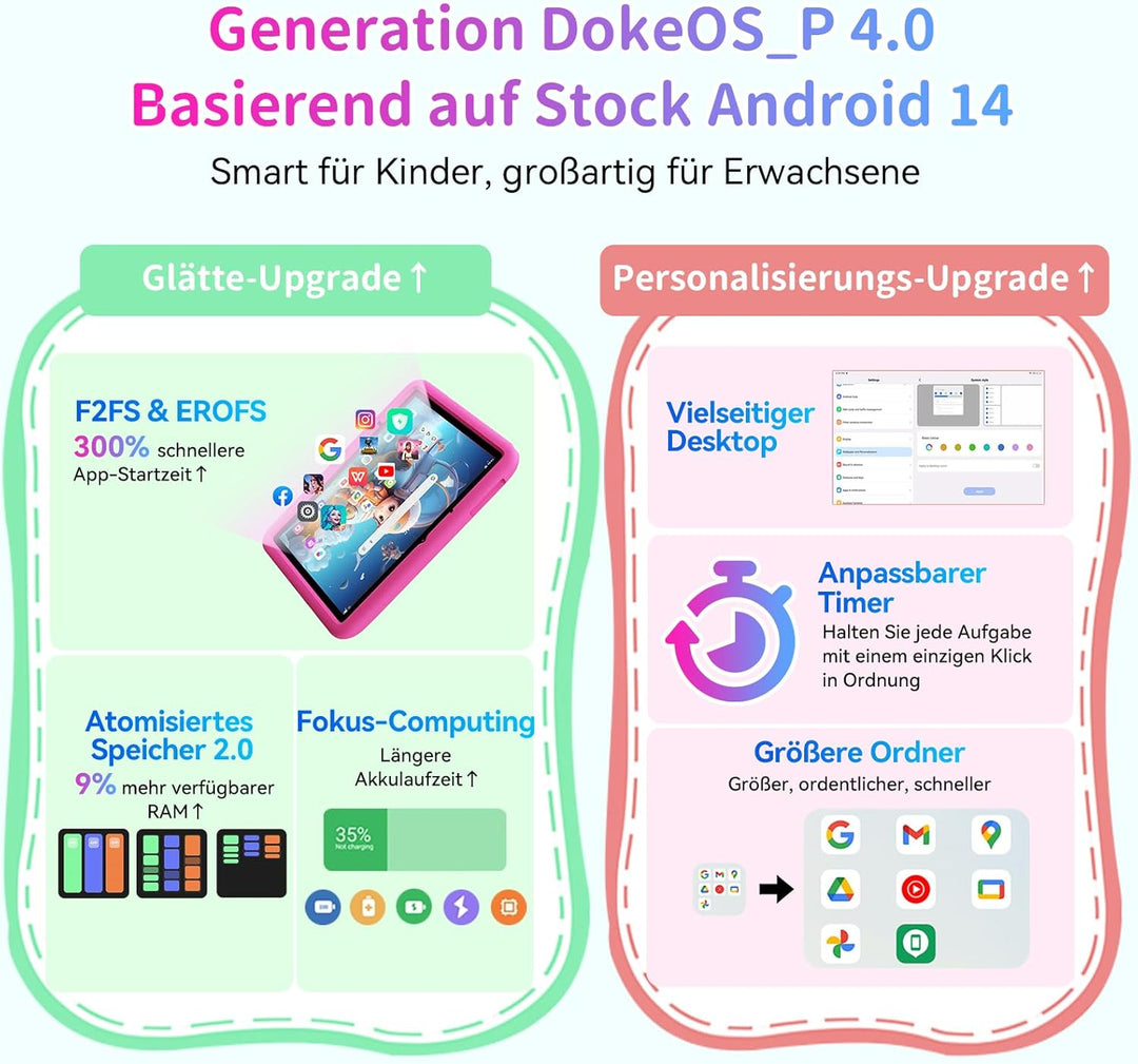 Blackview TabA6Kids Kinder Tablet Android 14 ,12GB RAM+128GB ROM(1TB TF) Octa Core Tablet für Kinder
