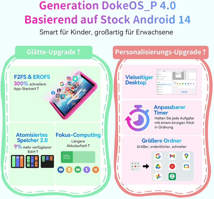Blackview TabA6Kids Kinder Tablet Android 14 ,12GB RAM+128GB ROM(1TB TF) Octa Core Tablet für Kinder