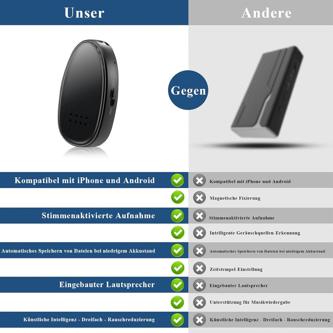 Mini Diktiergerät 3072 Kbps, 128GB Aufnahmegerät mit Dreifacher Rauschunterdrückung Voice Recorder,