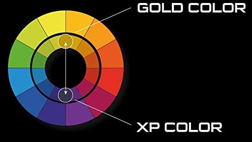 XP Goldwaschen 8-TLG. Profi Set