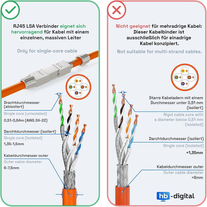 HB-DIGITAL 8x CAT 7 Netzwerkkabel Verbinder LSA werkzeugloser | CAT 7 STP, feldkonfektionierbare Kup