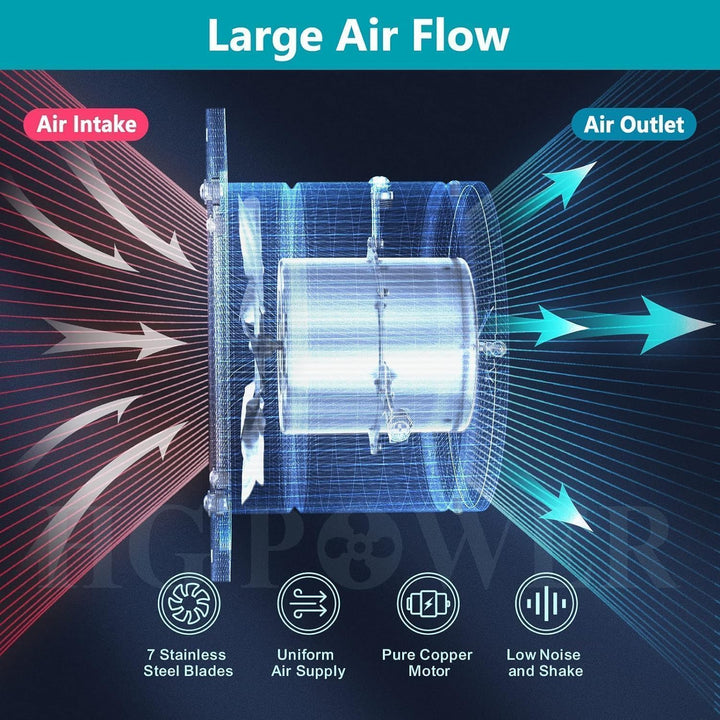 HG Power 250mm Abluftventilator 1680m³/h Wandventilator mit Rücklaufklappe Leistungsstarke mit EU-St