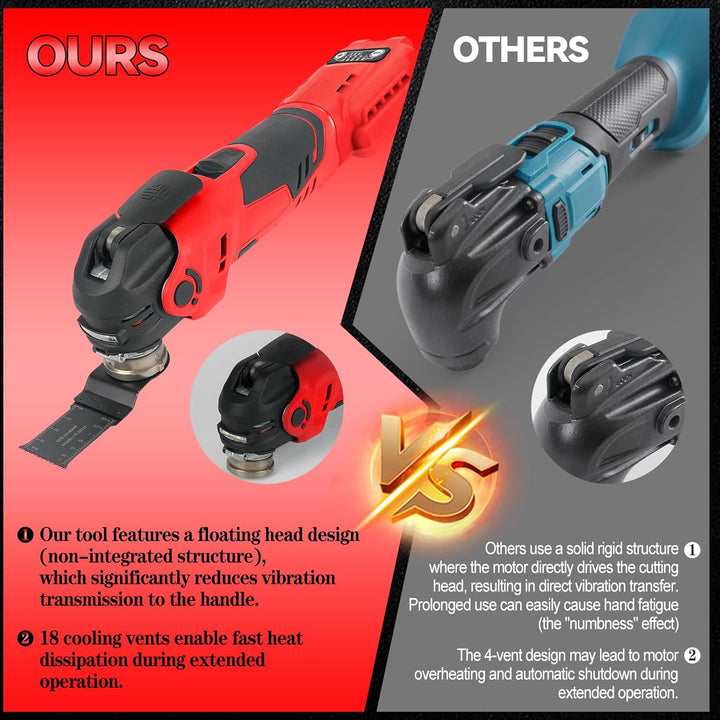 Multifunktionswerkzeug Akku Multitool Kompatibel mit Milwaukee M18 18V Bürstenlos Oszillierendes Wer