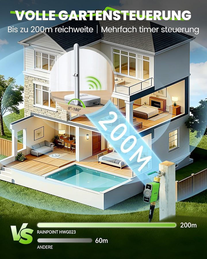 RAINPOINT Bewässerungscomputer WLAN mit Messing Einlass und Auslass, Smart Bewässerungssteuerung, AP