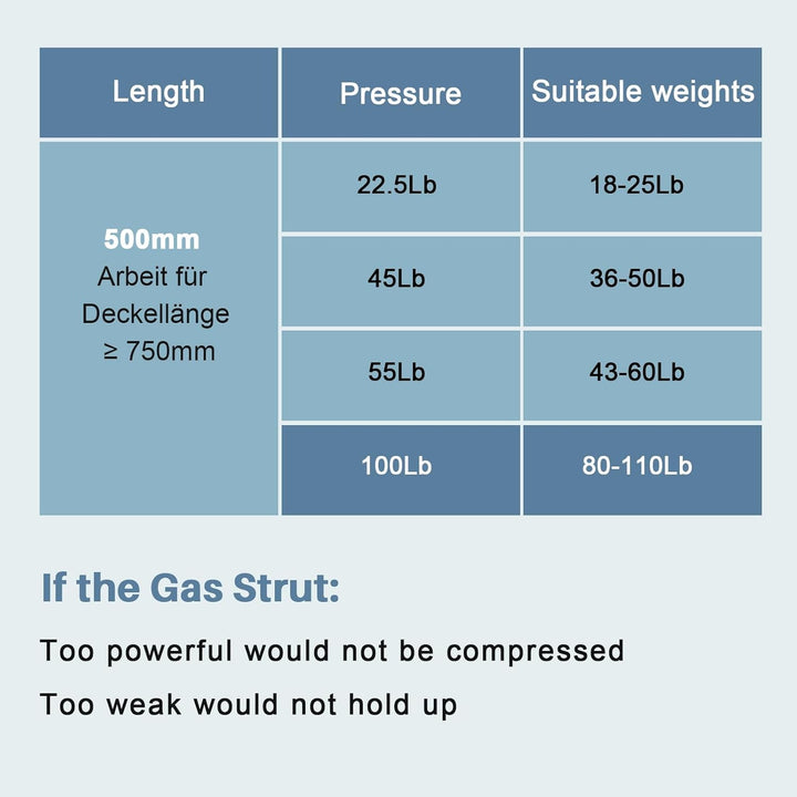 Gasdruckfedern, 500 mm, 450 N/45 kg, 2 Stück, universell verstellbare Hebefedern, Gasfeder-Hebe-Stüt