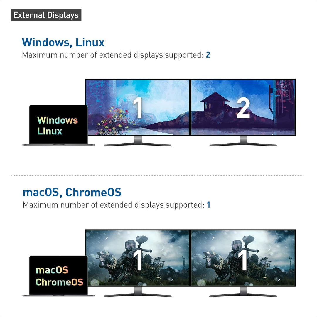 Cable Matters Dual 4K 60Hz USB C KVM Switch 2 Monitore/KVM Switch Displayport, HDMI & 4x USB 3.0 - F