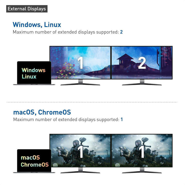 Cable Matters Dual 4K 60Hz USB C KVM Switch 2 Monitore/KVM Switch Displayport, HDMI & 4x USB 3.0 - F