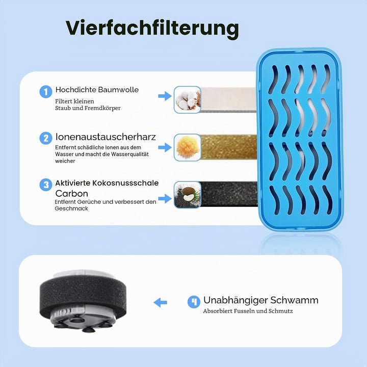 8 Stück Filter + 8 Stück Schaumstofffilter für Katzenbrunnen – Dreifache Filterung mit Aktivkohle &amp;