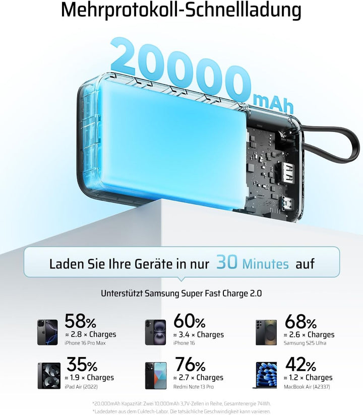 CUKTECH 20000mah Power Bank, 45W Powerbank mit Integriertem USB-C Kabel, Externe Handyakkus mit Schn