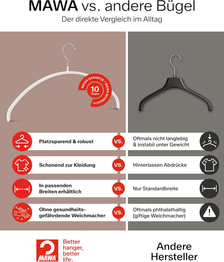 MAWA Kleiderbügel, Set mit 10 hochwertigen, platzsparenden, rutschfesten Kleiderbügeln, ideal für T-