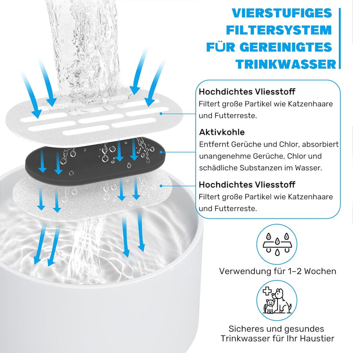 Katzenbrunnen Ersatzfilter 8+8 Set, kompatibel mit Keimi Trinkbrunnen für Haustiere, Leistungsstarke
