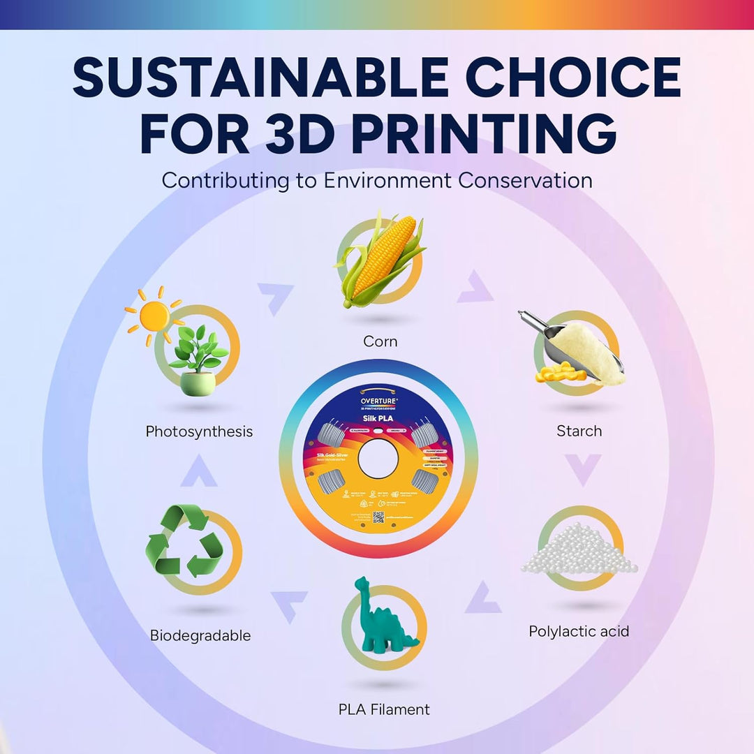 OVERTURE Silk PLA Zweifarbig Filament 1.75mm für 3D Drucker, 1kg Spule (2.2lbs), Massgenauigkeit +/-