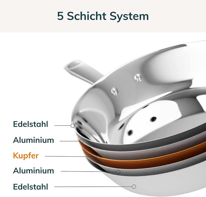 Olavson® Wok Kupferpfanne mit Antihaftbeschichtung aus 5-Schicht-Material, induktions- und spülmasch