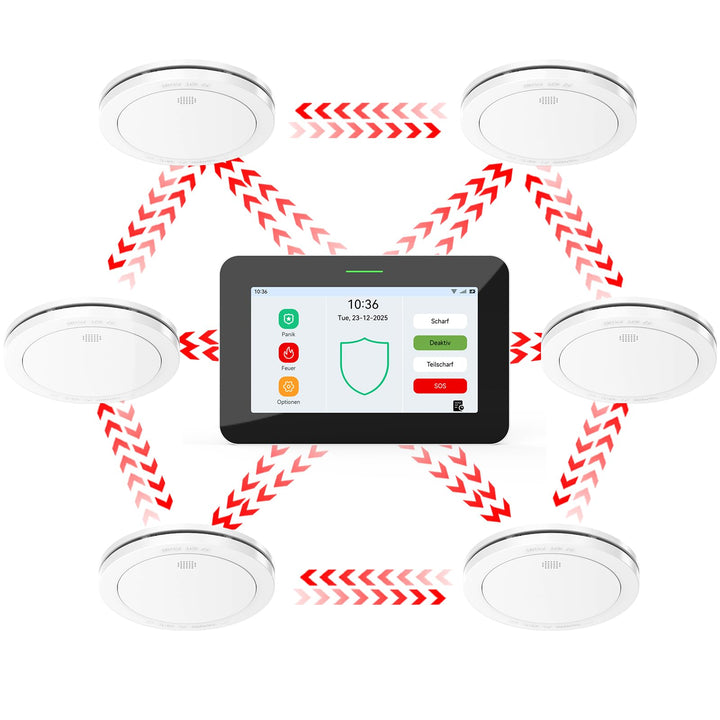 CPVAN GSM + WiFi Smart Rauchmelder Vernetzt 10 Jahre Batterie mit 7" Touch Screen 110dB Zentralpanel