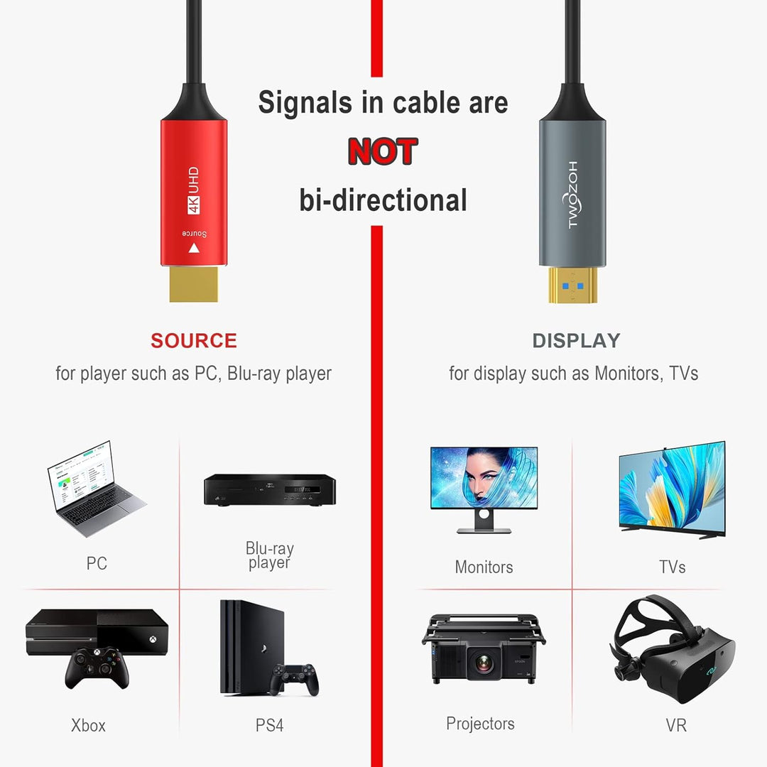 Twozoh HDMI Glasfaser Kabel 20M, HDMI Optisches Kabel 2.0 4K/60Hz 18Gbps High Speed UHD Fiber Optic