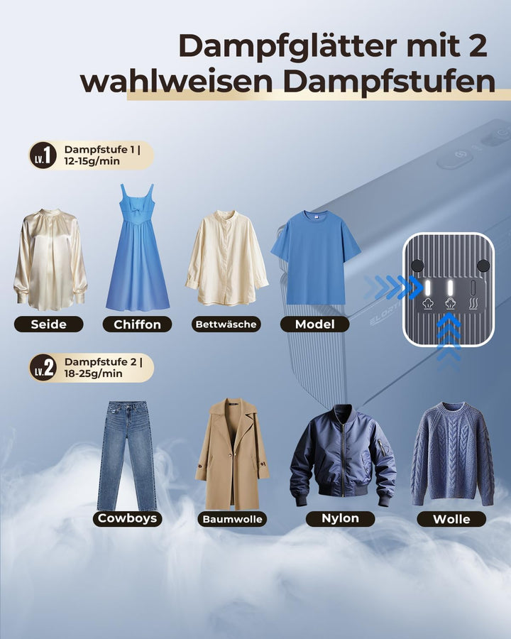 Steamer Dampfglätter (110-240V), 2-in-1 Dual Spannung Reise Dampfglätter, 1200W, 15s Schnellaufheizu