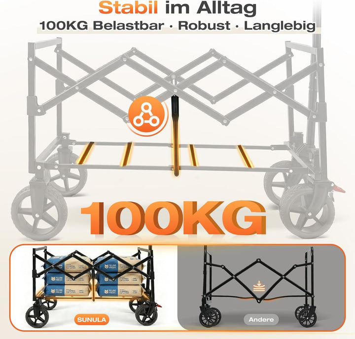 SUNULA Bollerwagen Faltbar Klein 80L 100KG, Faltbarer Handwagen, Klappbarer Faltbollerwagen mit Halb